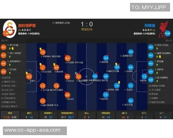 利物浦防线漏洞频现近10场比赛丢球情况堪忧单场至少失3球达6次